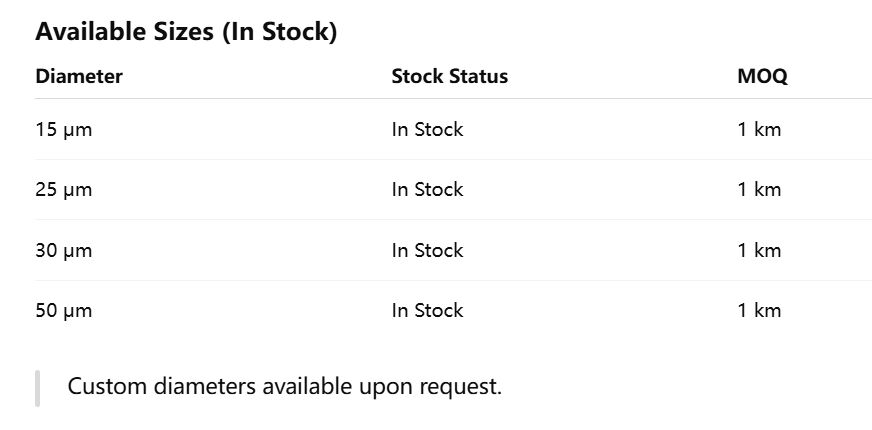 Tungsten Tel 99.99% Yüksek Saflıklı Tungsten Filament, Diyası 61μm stokta MOQ 1KM